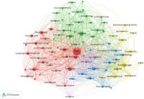 analyse littérature technologie produit mer
